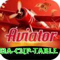 asia cup table Games (Casino & Earning) Elite v5.2.7