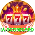 india scorecard Apps (Tools & Injectors) Max v5.4.2